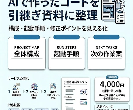 AIコードの引継ぎ資料を作ります 構成・起動手順・修正ポイントを整理します イメージ1