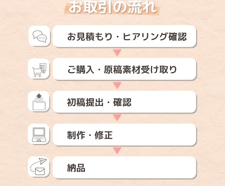 見る人に自然と伝わるチラシデザインを作成します 伝わるチラシを丁寧に作ります！店舗・地域イベント・集客にも◎ イメージ2