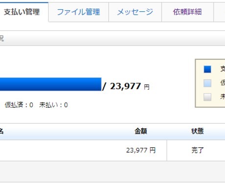 低単価に悩むライターに1週間ライティングを教えます 参考画像として私の1記事単価を載せました。めざせ日給2万円！ イメージ2