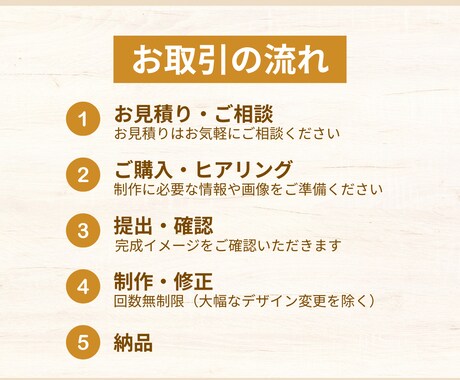 Canvaで伝わるチラシを作成します 想いをカタチに！丁寧に作成いたします◎ イメージ2
