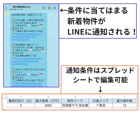24時間監視！不動産新着物件を自動で通知します 健美家のお宝物件を爆速検知！維持費0円のクラウド監視システム イメージ2