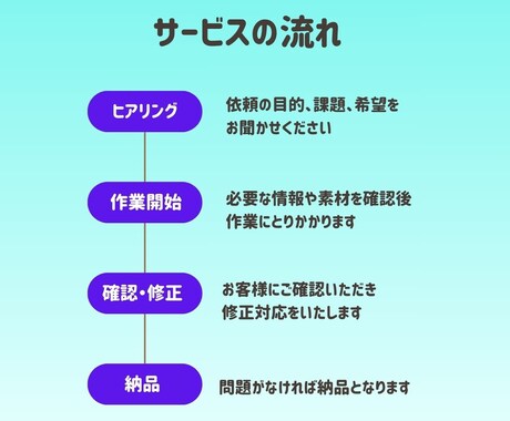 丁寧対応！Canva Proチラシ作ります シンプルで「伝わる」そんなチラシを丁寧にデザインします。 イメージ2
