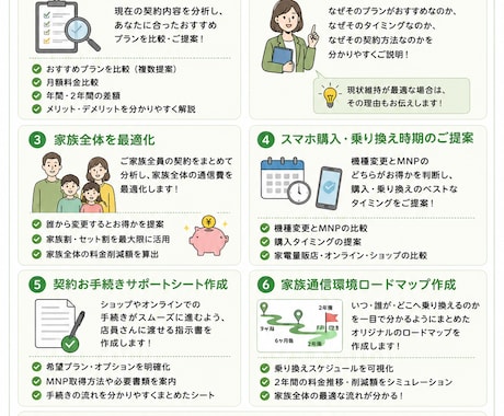スマホ料金見直し、何回線でも同額案内します ショップへ行く前に相談するだけでお得な選択が見つかるかも！ イメージ2