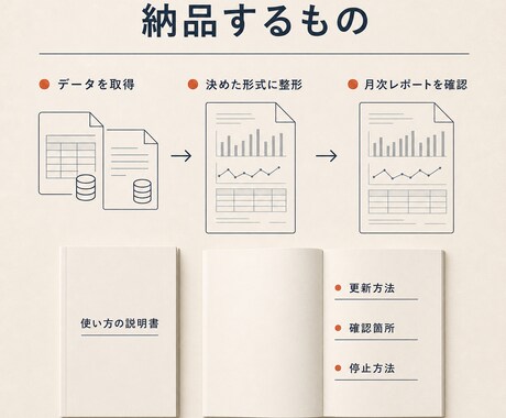アクセス解析から毎月の自動レポートを構築します GA4と検索データをまとめ、毎月の変化を見やすく整理 イメージ2