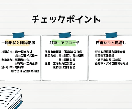 建築士、宅建士が図面作成をします 土地と間取りの不安を同時に解消。 イメージ2