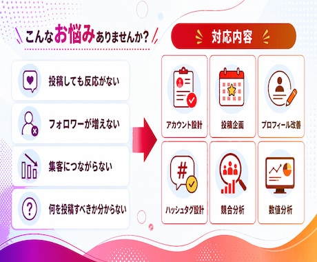 Instagram本気で１ヶ月運用代行します インスタ運用★実績あるプロに丸投げでOK！ イメージ2
