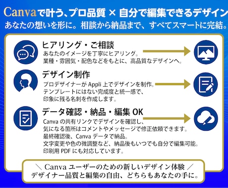 プロ品質のCanva名刺データ作成します Canvaデータの納品だから修正も更新もあなた自身でOK イメージ2