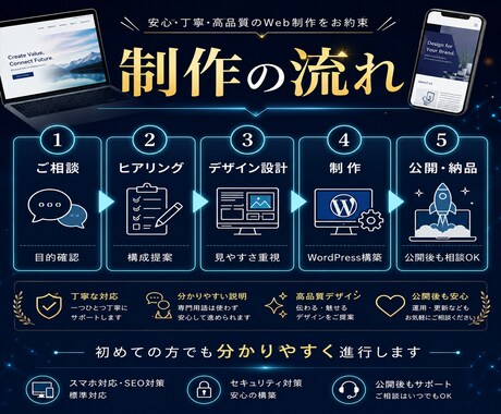 最短公開｜小規模事業者向けホームページを制作します 名刺代わりになる大切な公式HP 問い合わせ導線まで整えます イメージ2