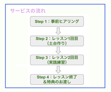 外国のお客様への接客英語教えます 「伝わる英語」でおもてなしの心と安心を！ イメージ2