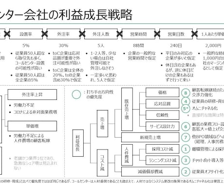 外資系戦略コンサルの過去問21選を提供します 過去2年以内に高頻度で出題された過去問とその模範解答 イメージ1