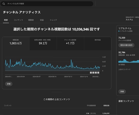 YouTubeチャンネル開設＆運営を代行します 【初心者OK】広告収益月20万円以上の実績者が徹底サポート！ イメージ2