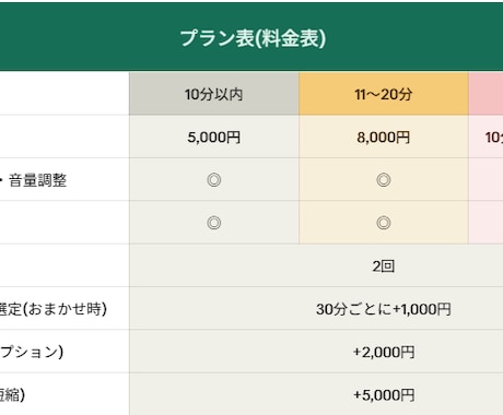 VTuber、配信者切り抜き、テンポよく編集します 視聴維持率を意識した「見やすい」切り抜きに仕上げます イメージ1