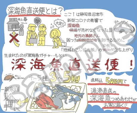 図解イラスト(グラレコ)描きます 1.5万RTの実績に裏付けられた分かりやすい図解！ イメージ1
