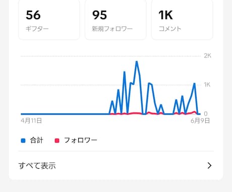 等身大の３０代男性が暇潰しのお相手をします 何でも話して下さい！何でも話します！暇潰しに使って下さい！ イメージ1