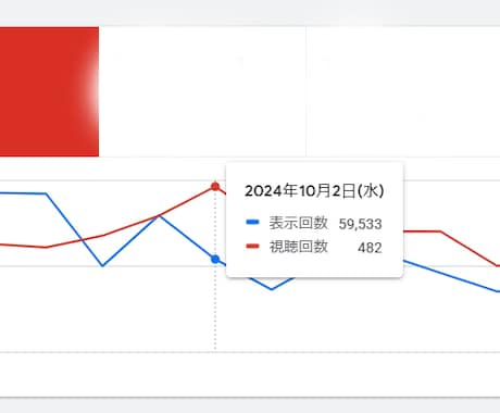現役の専門家がWeb運用の総合支援をいたします 大手企業のWebコンサル実績がある専門家が総合支援をします イメージ2
