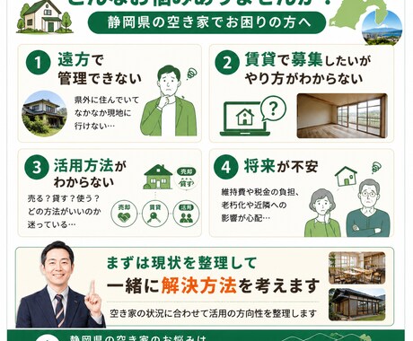 静岡県の空き家でお困りの方お手伝いします 遠方で管理できない、賃貸で募集したいがやり方がわからないなど イメージ2