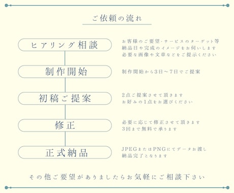 バナーやヘッダーなど各種WEB画像制作いたします 女性ならではの視点で、ターゲットの心を掴むデザインを。 イメージ2