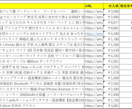 無在庫転売の商品リスト1000点を売ります 面倒なリサーチ作業にさようなら～！ イメージ2