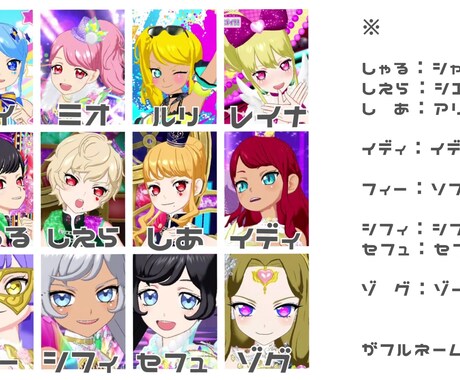 キャラクターの名前を考えます 新しい自分になりたいあなたへ。14ヶ国語でお名前を考えます！ イメージ2