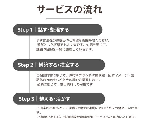 教材・ブランド設計の相談に乗ります 構成・図解・言語化を一緒に整理します イメージ2