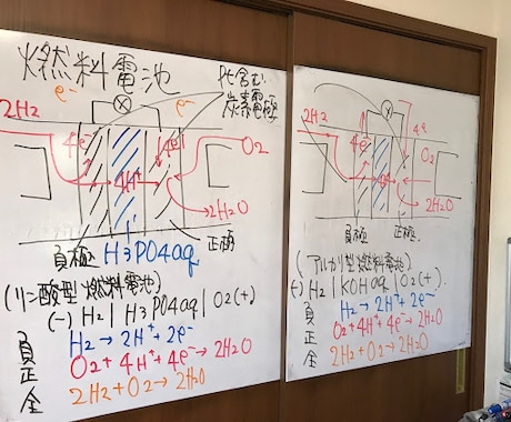 受験の枠組みを超えた「一生モノの学び」を提供します 着実な成功体験とモチベーションで、希望の進路の実現を！ イメージ2