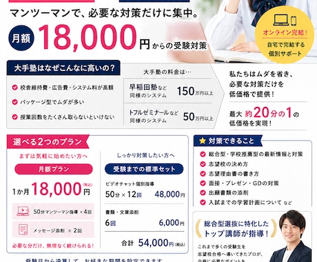 総合型・学校推薦型のサポートをします ABEMAでも紹介された予備校の授業を超低予算で提供 イメージ1