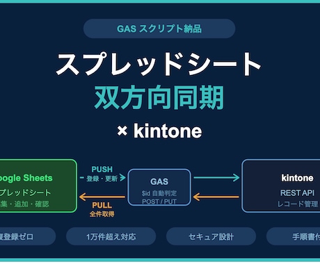 kintone、スプレッドシート双方向同期します PULL取得→編集→PUSH登録をワンクリックで イメージ1