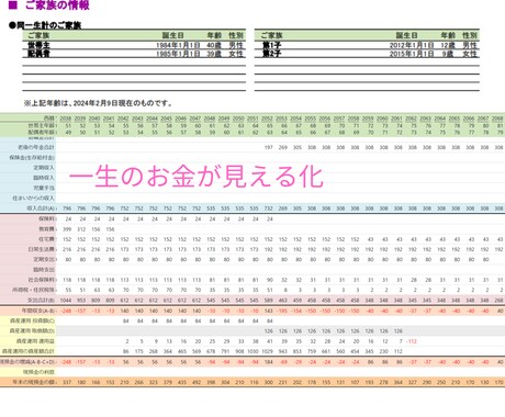 自分でライフプランが作れるようになります 無料ツールを使いこなして誰でもライフプラン作成スキルを習得 イメージ1