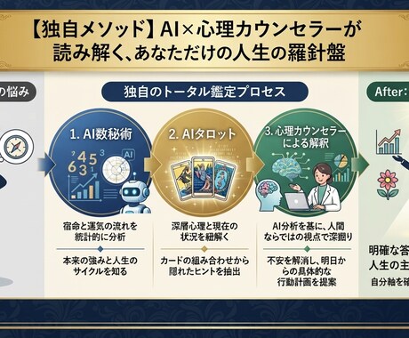 タロット×数秘術×心理学で鑑定。悩み解決へ導きます AI分析と心理学を融合。人間関係（男女関係）で悩むあなたへ イメージ1