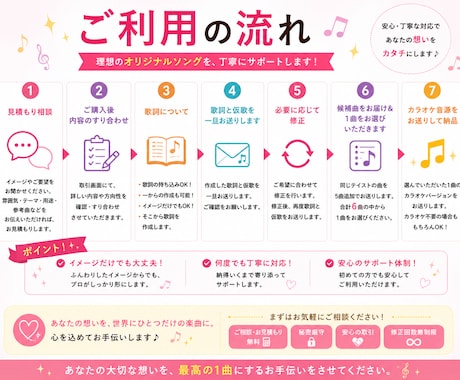 あなただけのオリジナルソングを作曲します 商用利用OK！著作権譲渡付き！作詞・作曲・歌入れまで全部込み イメージ2
