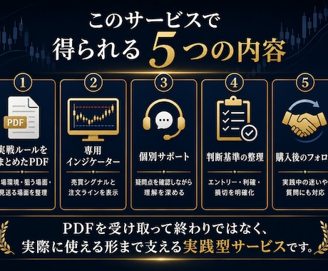 専業20年のFX手法を実戦サポート付きで伝えます PDFで終わらせず、実際の相場で使える形までサポートします イメージ2