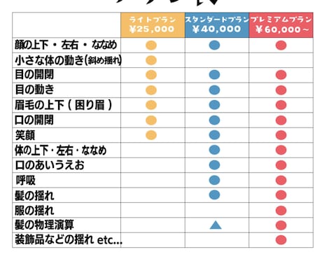 Vtuber向け Live2Dモデリングをします Vtuber向け！滑らかで綺麗な動きをお作りします！ イメージ2