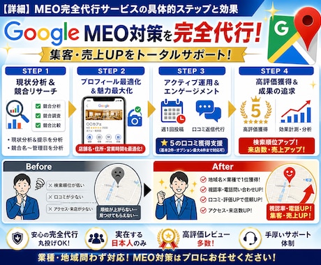 MEO！無料MEO対策＋口コミ増加サポートします 日本人による自然で最適なキーワード対策で集客力アップ イメージ2