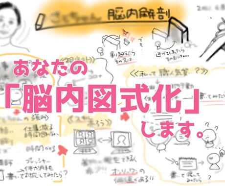 モヤモヤしてませんか？あなたの頭の中を図式化します 答えは自分の中にある！あなたの思考をグラレコで可視化し整理！ イメージ1