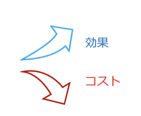 IT費用削減やクラウド利用を一緒に考えます 小規模でも可！今の不満を一緒に考えます！ イメージ1