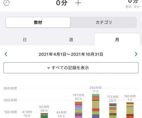 早稲田慶應W合格の勉強内容をお見せします 効率重視早慶志望の受験生やご両親向け イメージ2