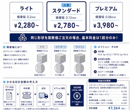3Dプリント代行 最新機種で出力納品します あなたのアイデアをリアルに！高精度な3Dプリント代行サービス イメージ2