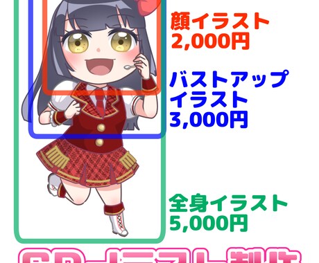 SD・ミニキャラ・チビキャライラスト制作します SNSアイコンや動画配信におすすめです！ イメージ2