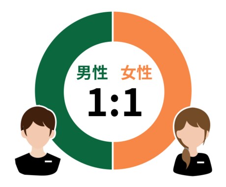 Web用に表やデータを見やすくデザインします オフィスで作った表をWebや資料に使いたい方に最適 イメージ2