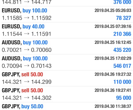FX自動売買は9割がゴミ。短期10倍の基本技術ます FX自動売買は9割がゴミ。FX裁量トレードの技術と基本伝授 イメージ2