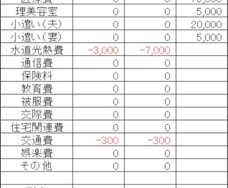 家計簿のつけ方講座をいたします クレジットカードやローン、電子マネーの管理にオススメ イメージ1