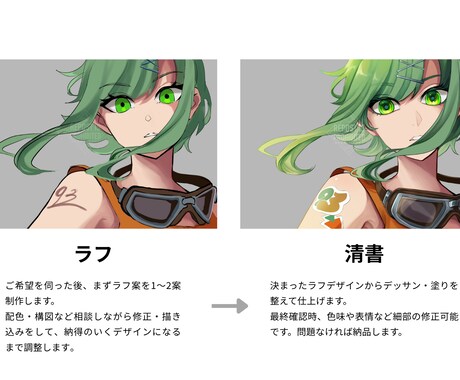 短納期｜人物イラスト｜立ち絵・1枚絵など描きます ラフ修正無制限！配信、TRPG、記念絵、MVイラスト等 イメージ2