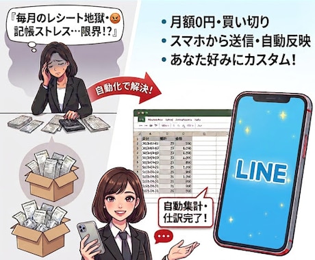 スプレッドシートとスマホを連携します レシートはスマホで撮って送るだけ！AIが全自動で帳簿を作る イメージ1