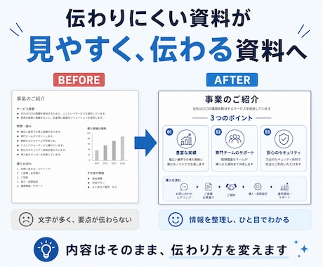 PowerPoint・プレゼン資料を作成します 企画構成からデザインまで、資料作成をサポートします イメージ2