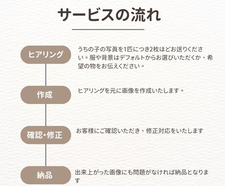 うちの子(ペット)の特別な一枚を作ります 愛する子を可愛いアートに！先代と今の子のツーショットも可能！ イメージ2