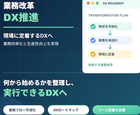 業務改革・DX推進支援に関する相談を受け付けます イメージ1