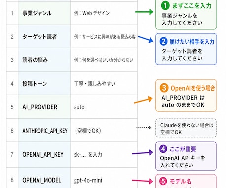毎日のX投稿をAIで時短化します 毎日のX投稿をAIで時短化します イメージ2