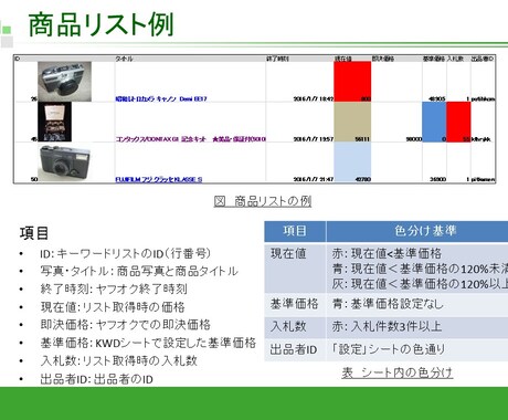 ヤフオク入札リスト作成サービス2週間お試しできます eBay輸出で毎日のヤフオク商品探しにうんざりしている方に イメージ1