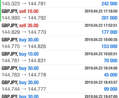 FX自動売買は9割がゴミ。短期10倍の基本技術ます FX自動売買は9割がゴミ。FX裁量トレードの技術と基本伝授 イメージ1