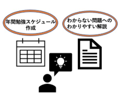 独学で中学・高校受験に合格させます 成績を上げたいけど塾は高すぎる、、という人におすすめです！ イメージ1